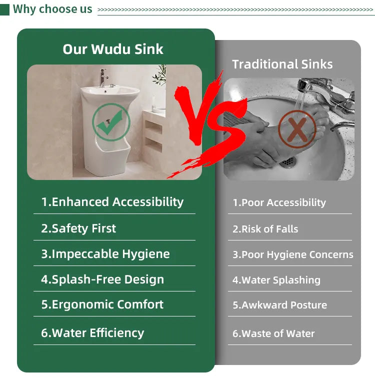 Round Dual Level Wudu Ablution Sink – Foot Wash Basin